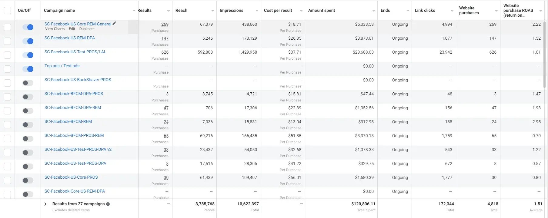 basepaws results